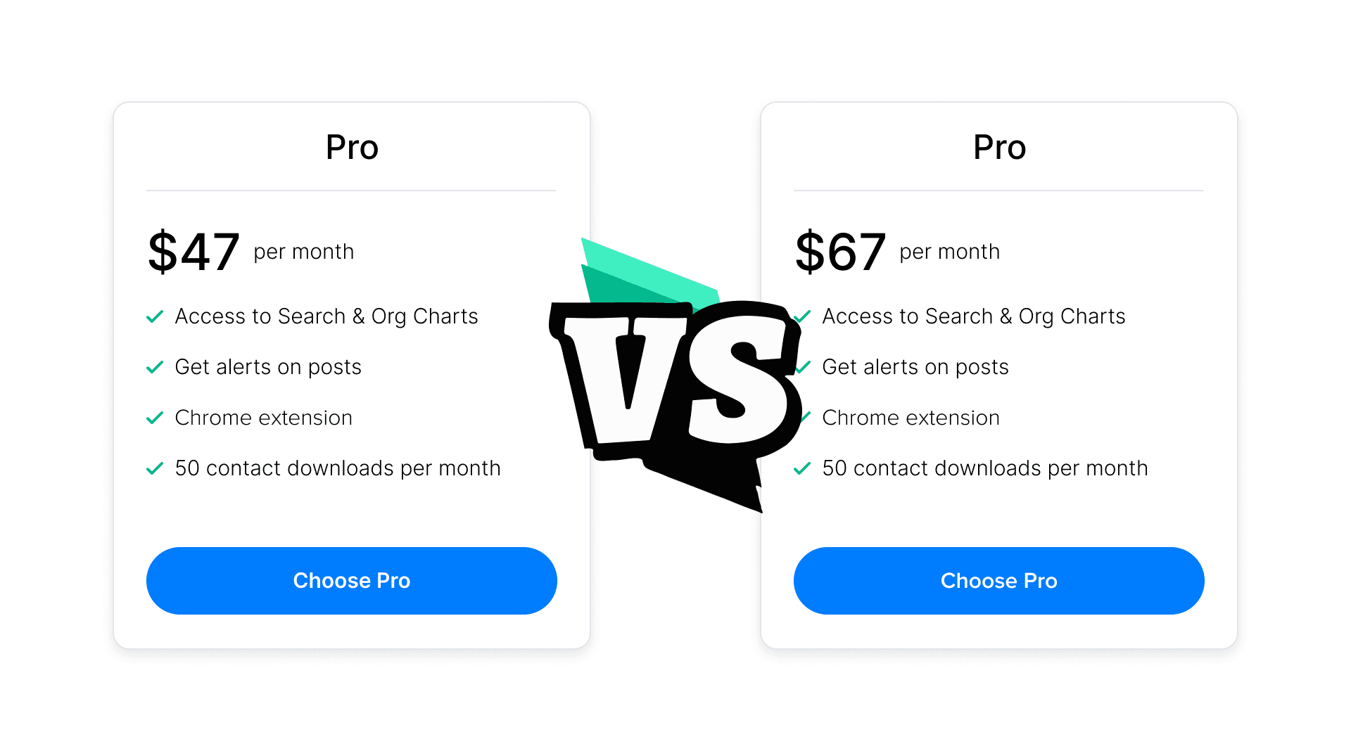 $47 vs. $67 pricing decision a year apart