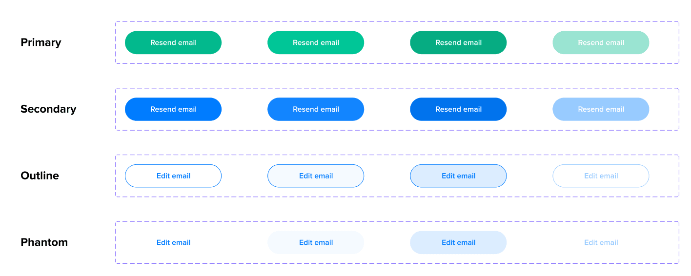 Button tokens and states from the design system