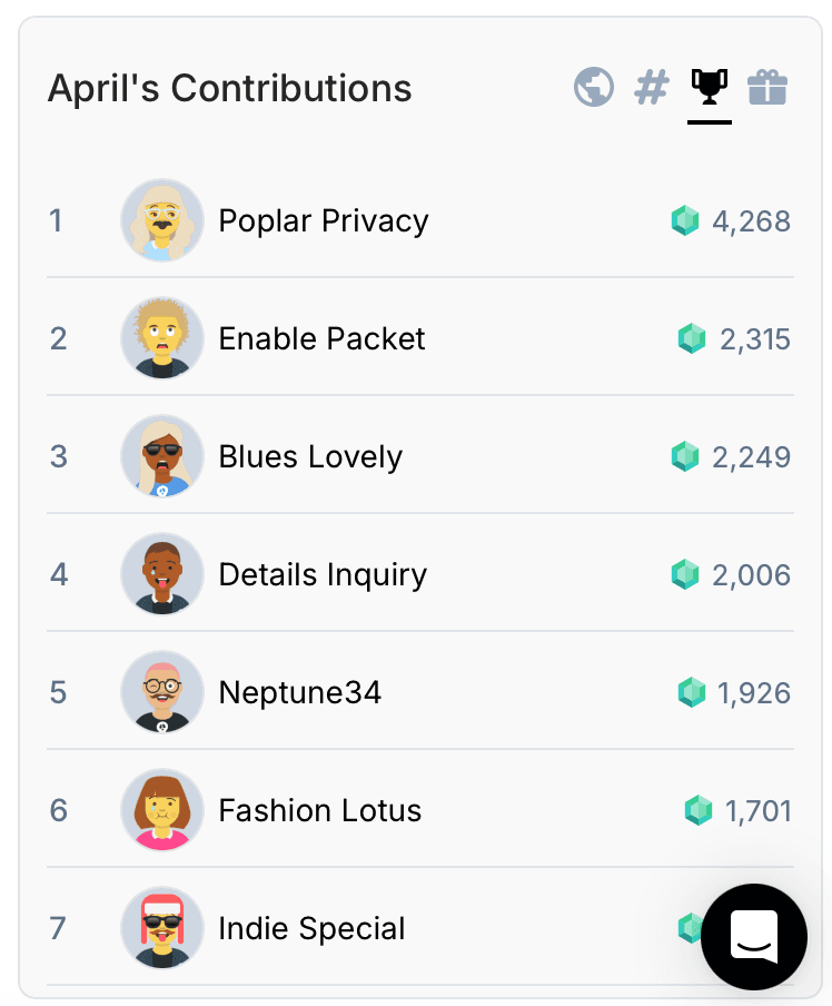 Monthly contributions leaderboard