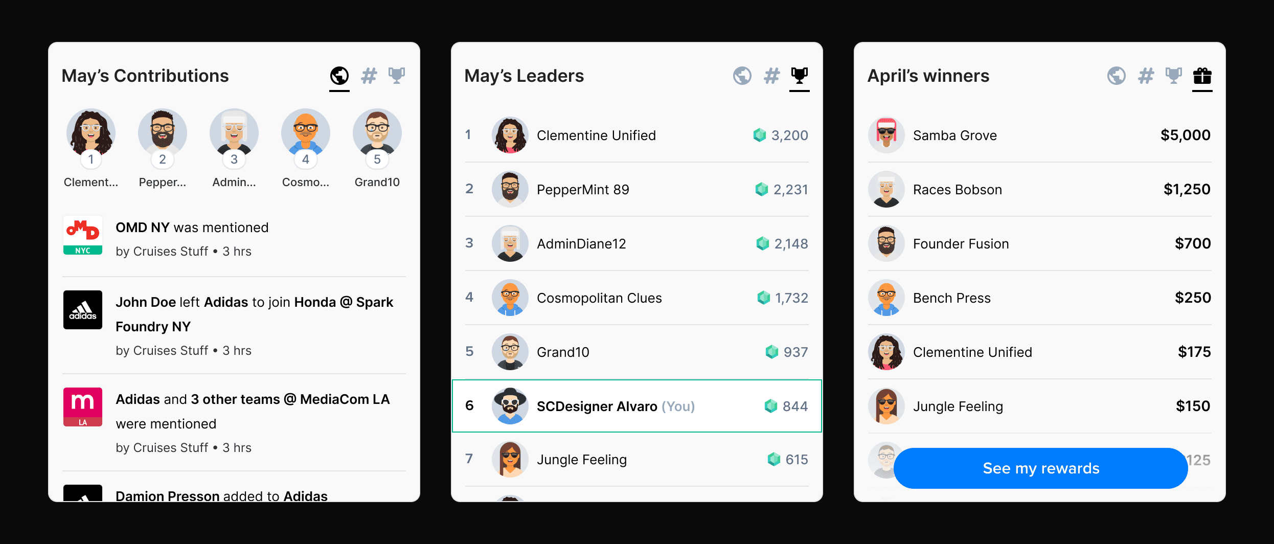 Updated leaderboard with monthly cash rewards layered on top of NIOC