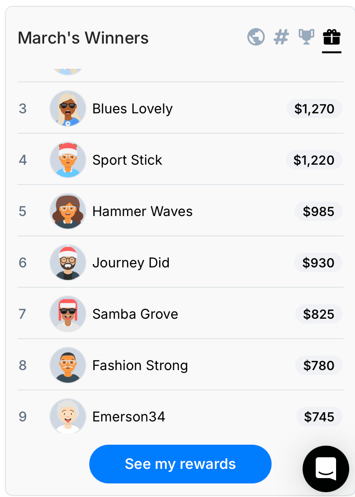 Monthly winners and cash rewards