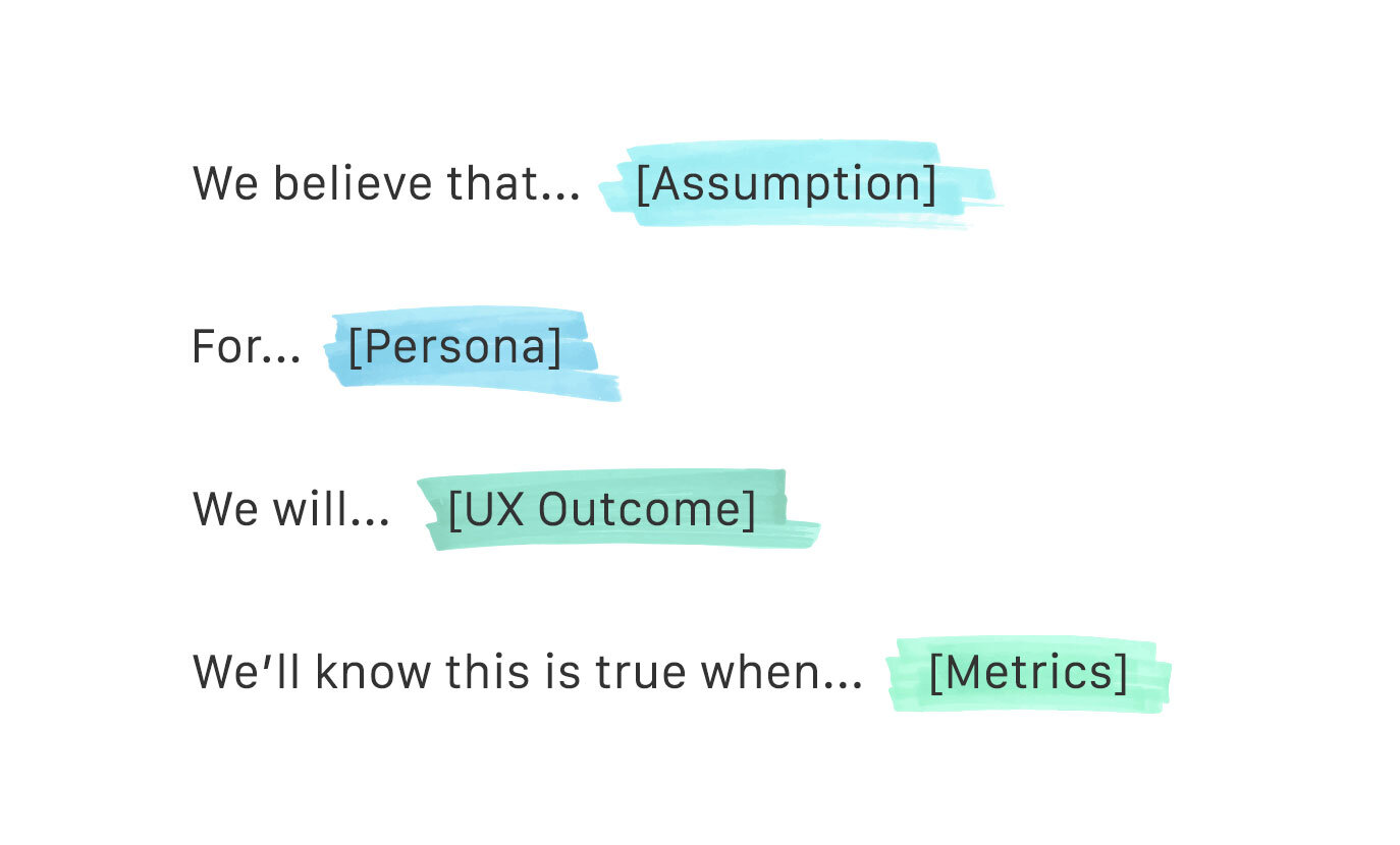 Annotated hypothesis template: 'We believe that… [Assumption]', 'For… [Persona]', 'We will… [UX Outcome]', 'We'll know this is true when… [Metrics]'. Each placeholder is highlighted with a marker swipe.